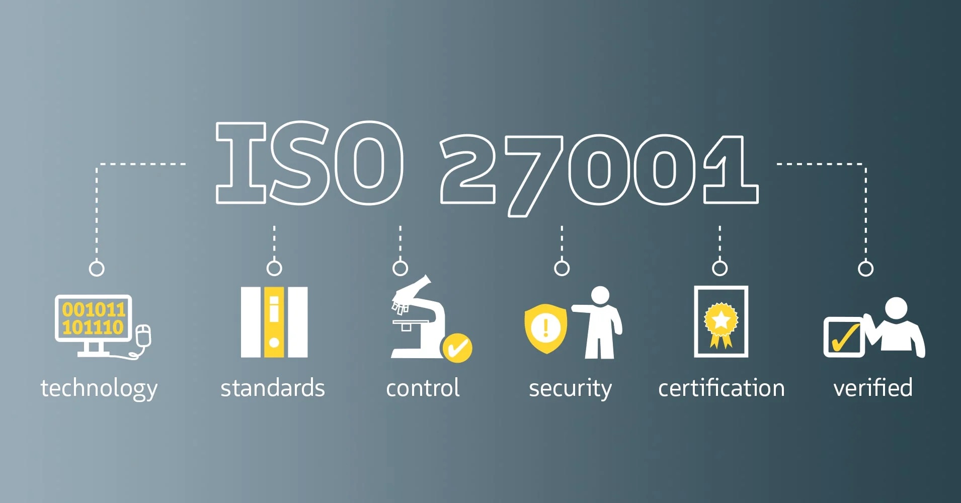 Access control and ISO 27001: why IntellyScan is the best choice